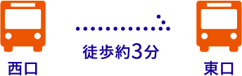 西口 徒歩約3分 東口